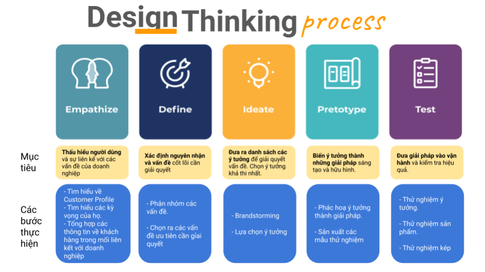 Design Thinking - THINKDEMY - 01